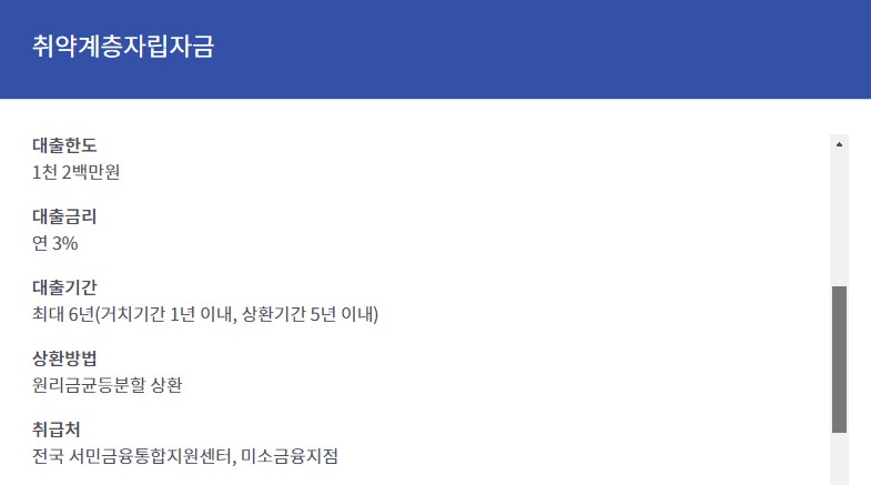정부지원 저금리 서민대출