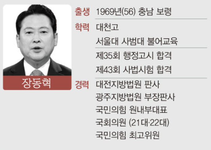 장동혁 의원