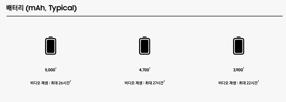 갤럭시 s23 스펙 사진