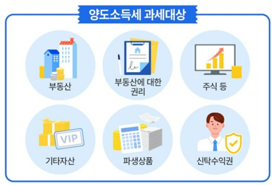 양도소득세 확정신고 대상자
