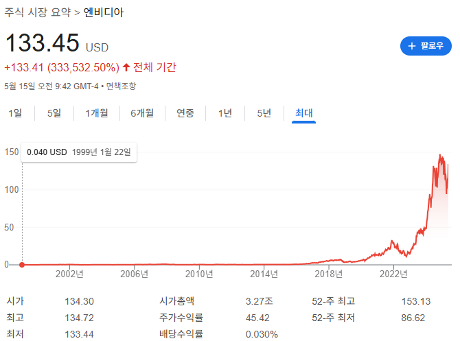 트럼프 관련주 뭐가 있을까?