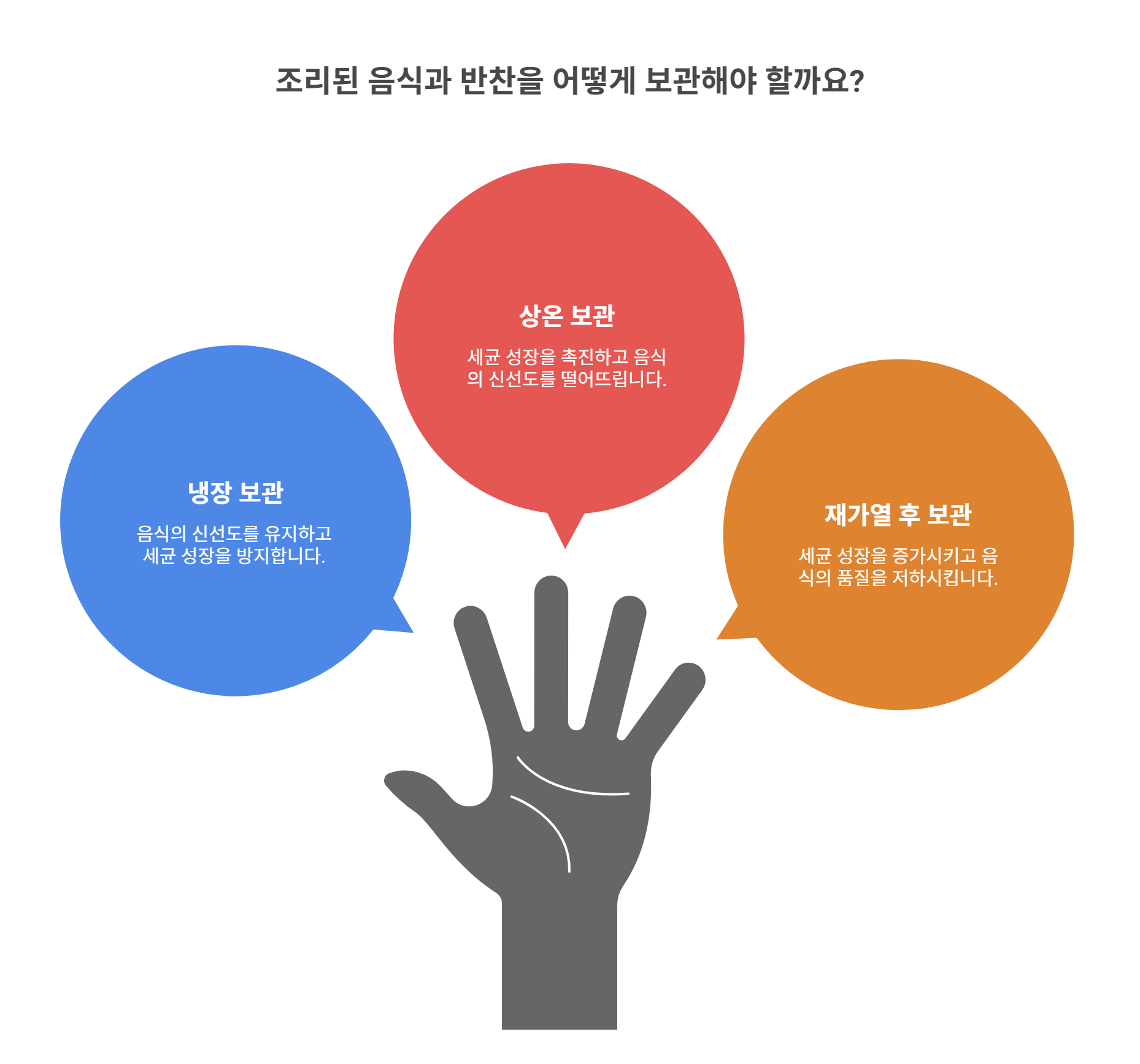 조리된 음식과 반찬 보관 기간