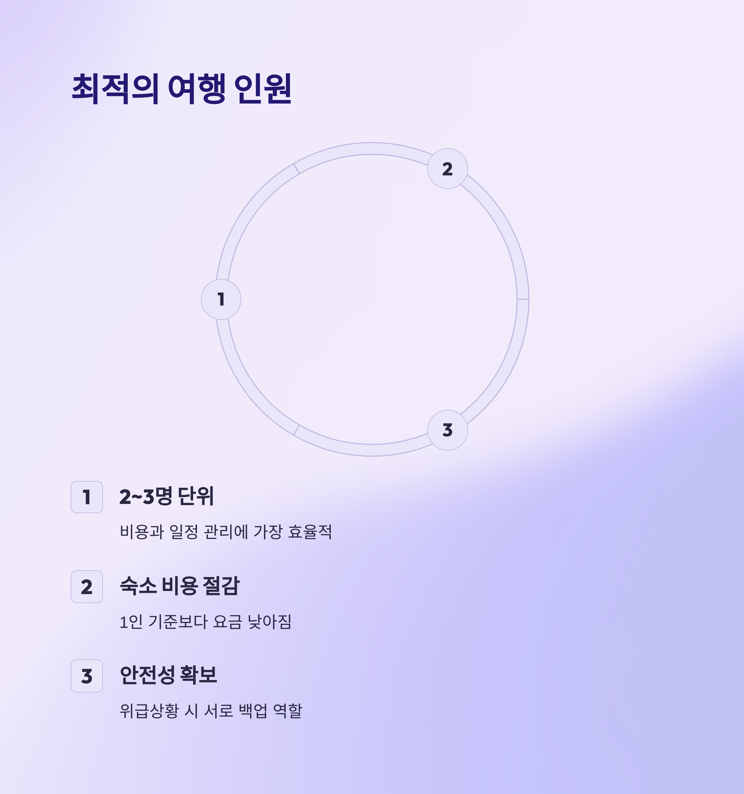 여행예산