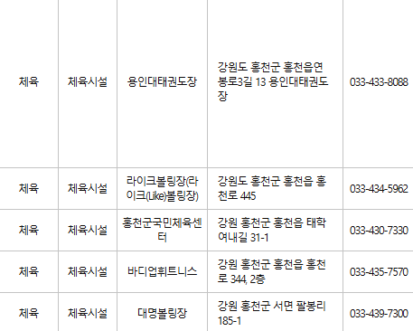 홍천 문화누리카드 사용처