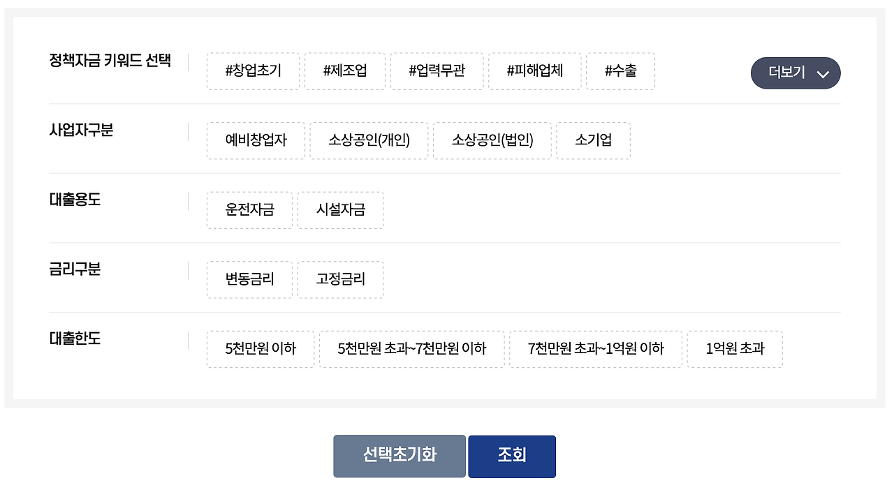 2025년 소상공인 정책자금 종류 및 신청방법 총정리