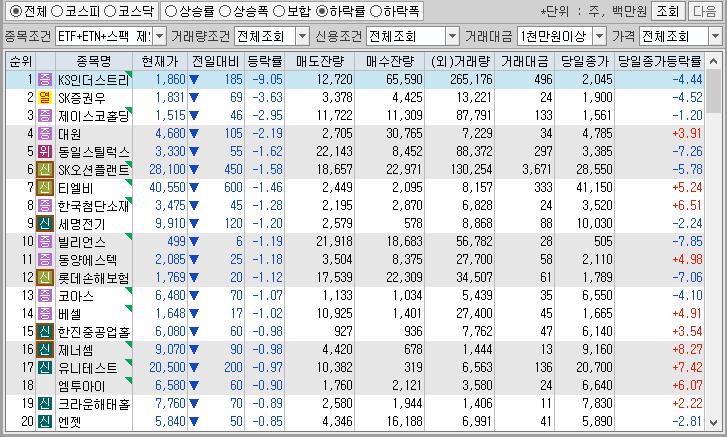 시간외 단일가 특징주