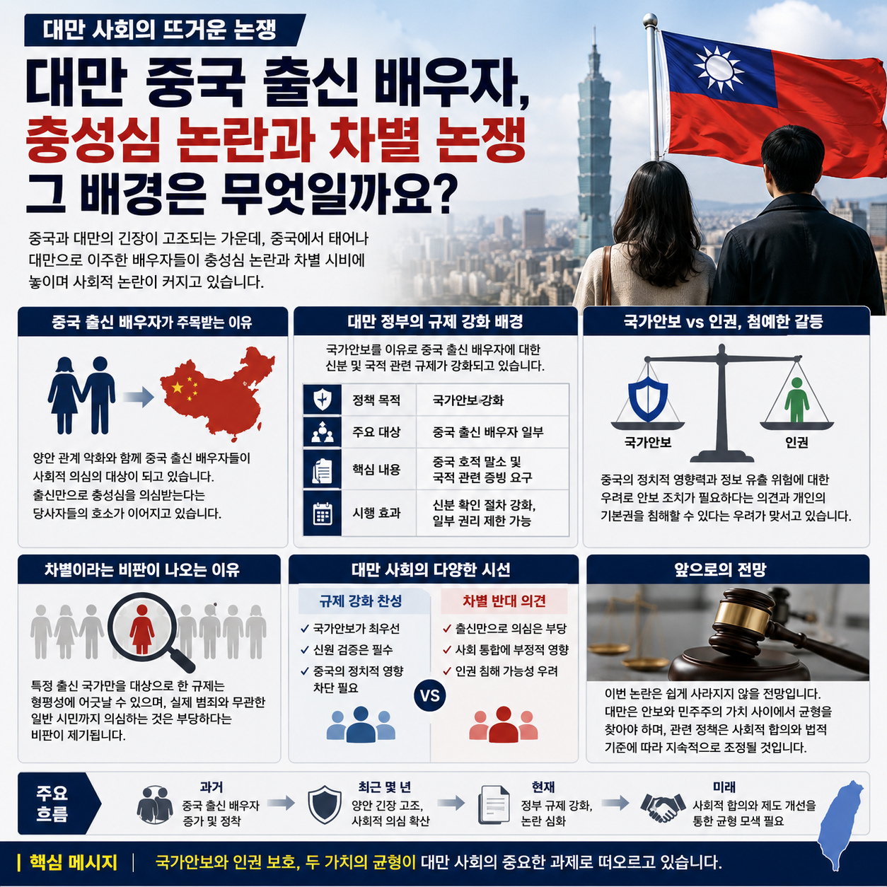 대만 중국 출신 배우자 논란, 충성심 논란