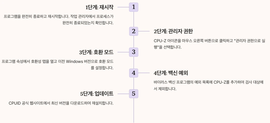 CPU-Z 문제해결 및 팁 단계별 정리