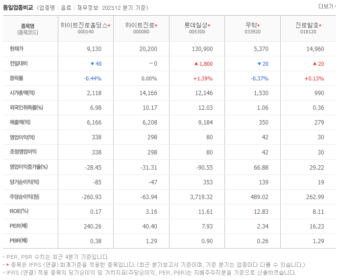 하이트진로홀딩스_동종업비교자료