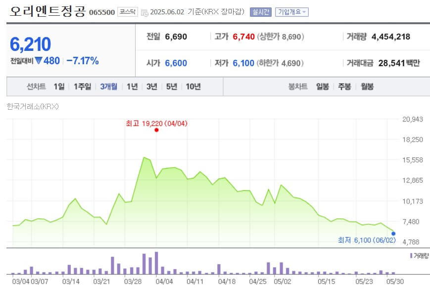 오리엔트정공