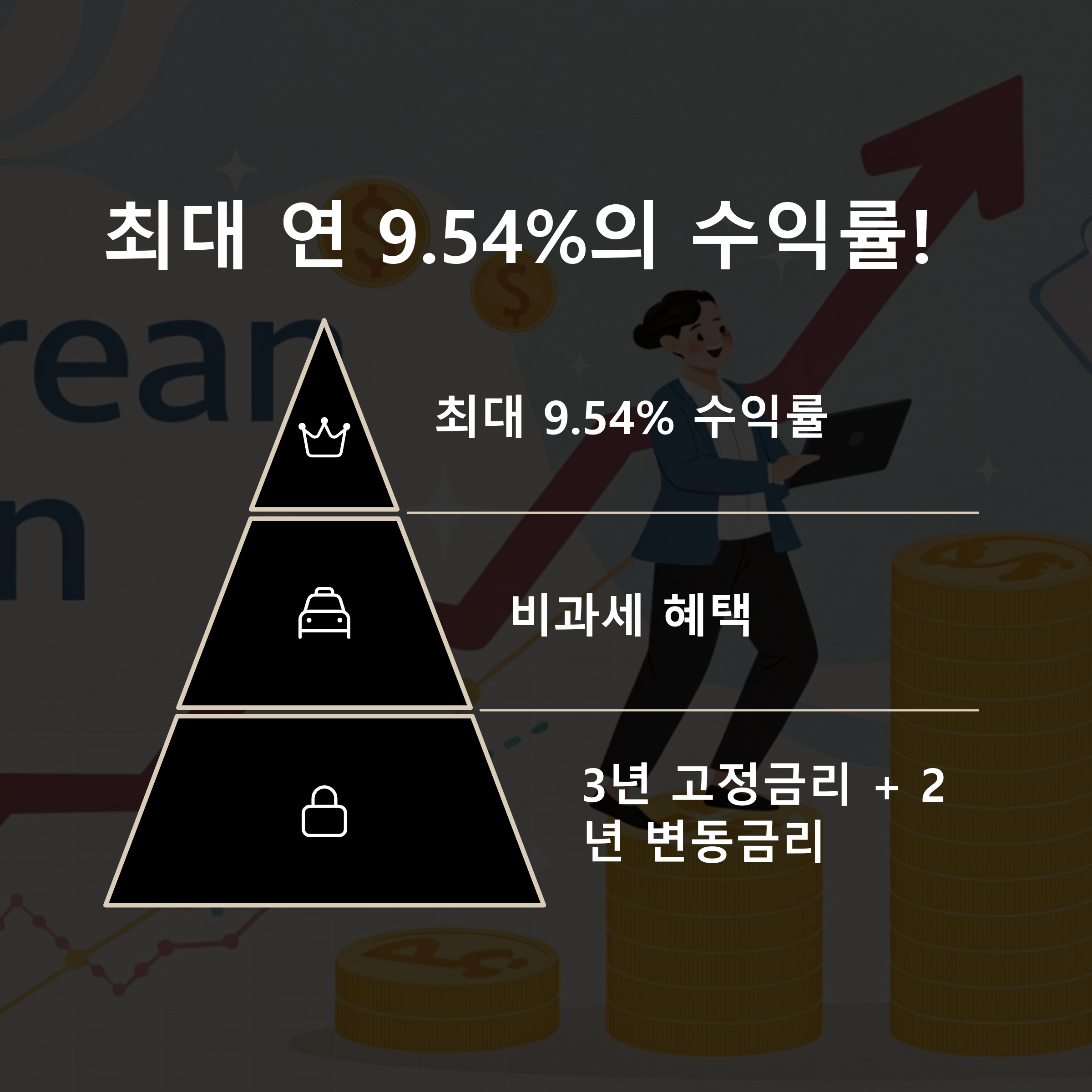 청년도약계좌 가입조건 신청기간