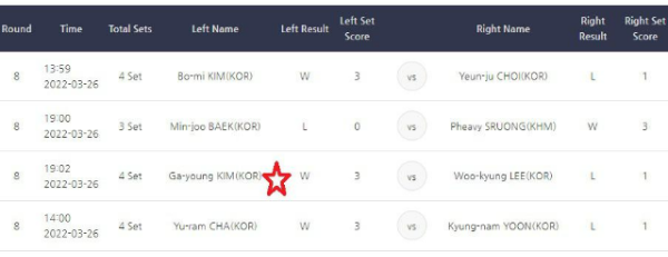 LPBA월드챔피언십 2022 8강 경기결과
