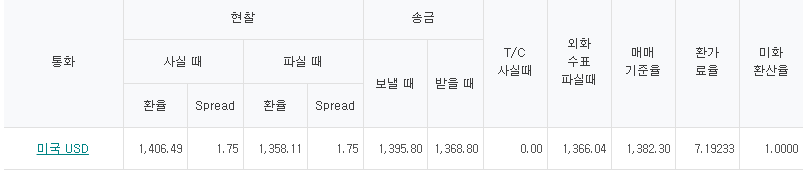 달러 환율조회 스크린샷 이미지