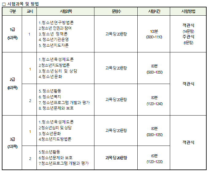 청소년지도사