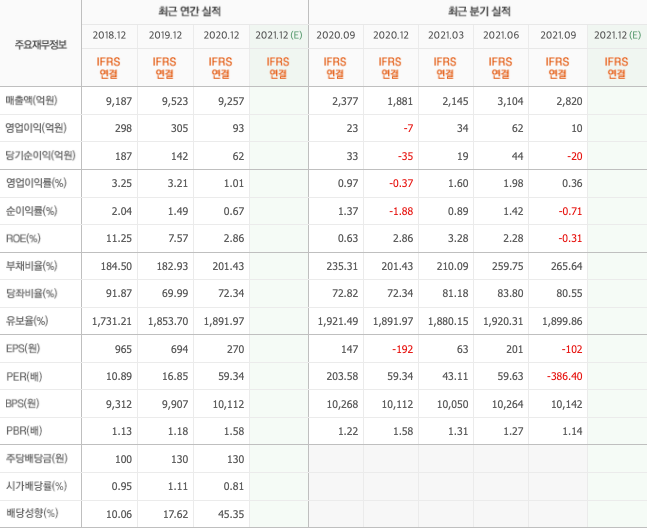 의료용산소-관련주-대장주