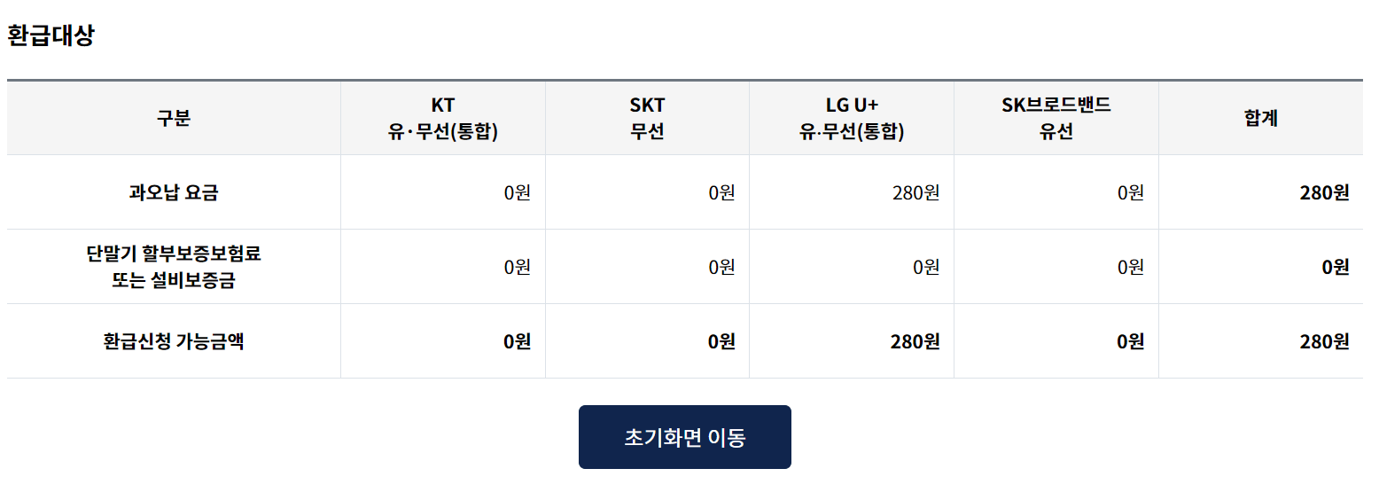 통신비 미환급금 조회 방법