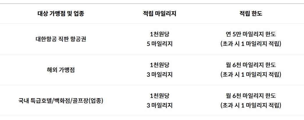 대한항공카드 the First Edition2