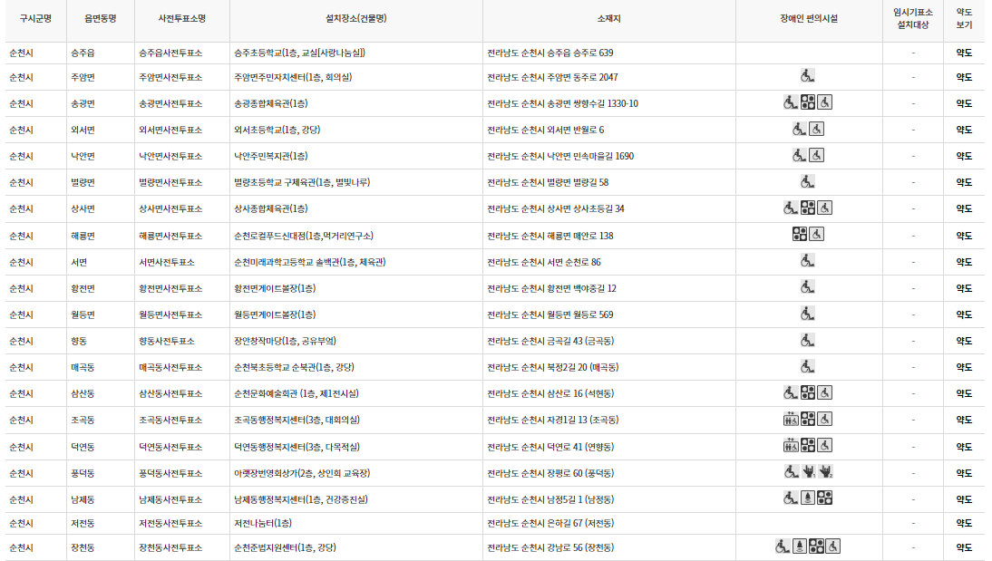 순천시 대통령선거 사전투표 투표장소 투표소 위치 투표 방법