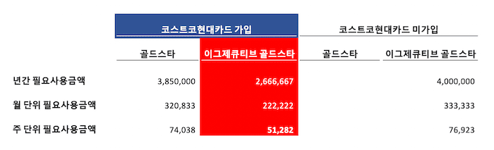 분석 요약