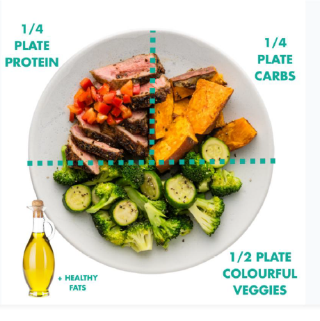 만다라트 계획표