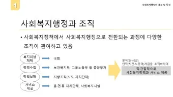 사회복지행정사 자격 과정 이수과목 실무활용 취업전망_30