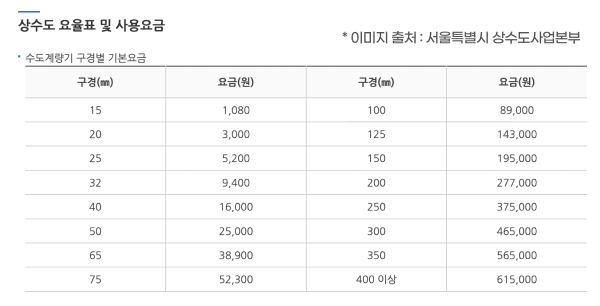 상수도 하수도