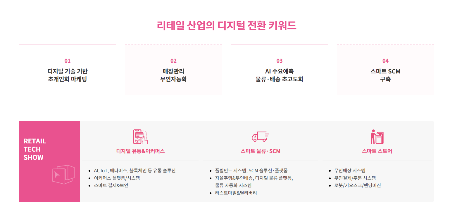리테일-산업의-디지털-전환-키워드