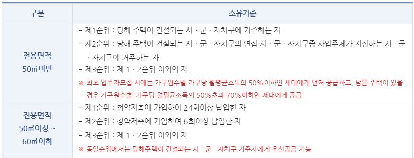 국민임대주택입주자격09