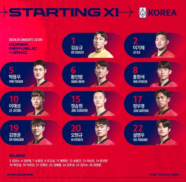 2024년 1월 6일 대한민국 이라크 평가전&#44; 라인업