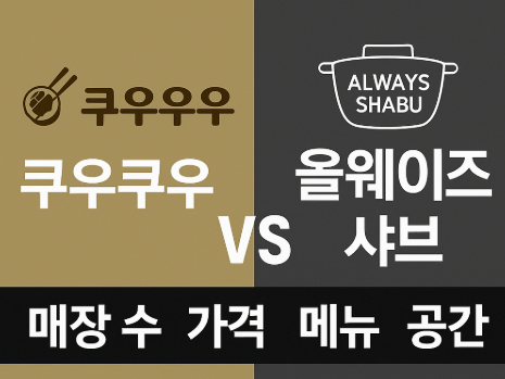 쿠우쿠우 vs 올웨이즈샤브 비교 리뷰 (이미지 챗지피티)