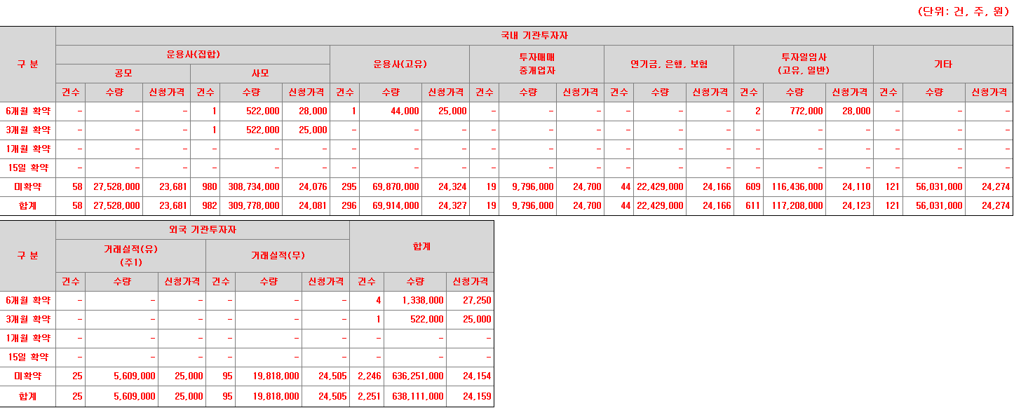 에이치이엠파마 의무보유