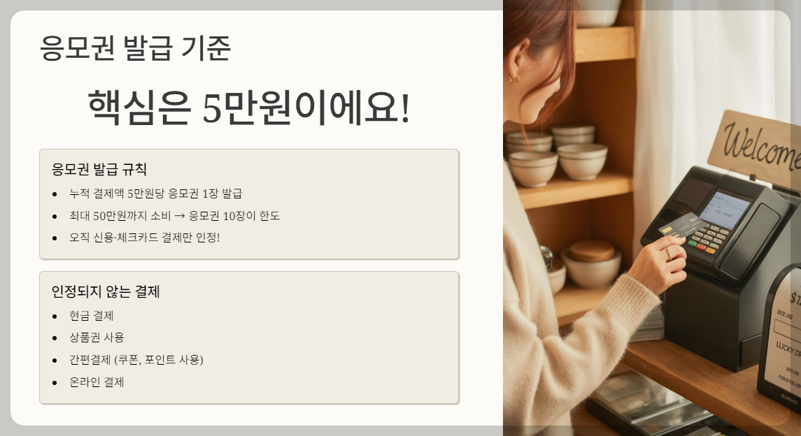 상생소비복권 응모권 발급 기준