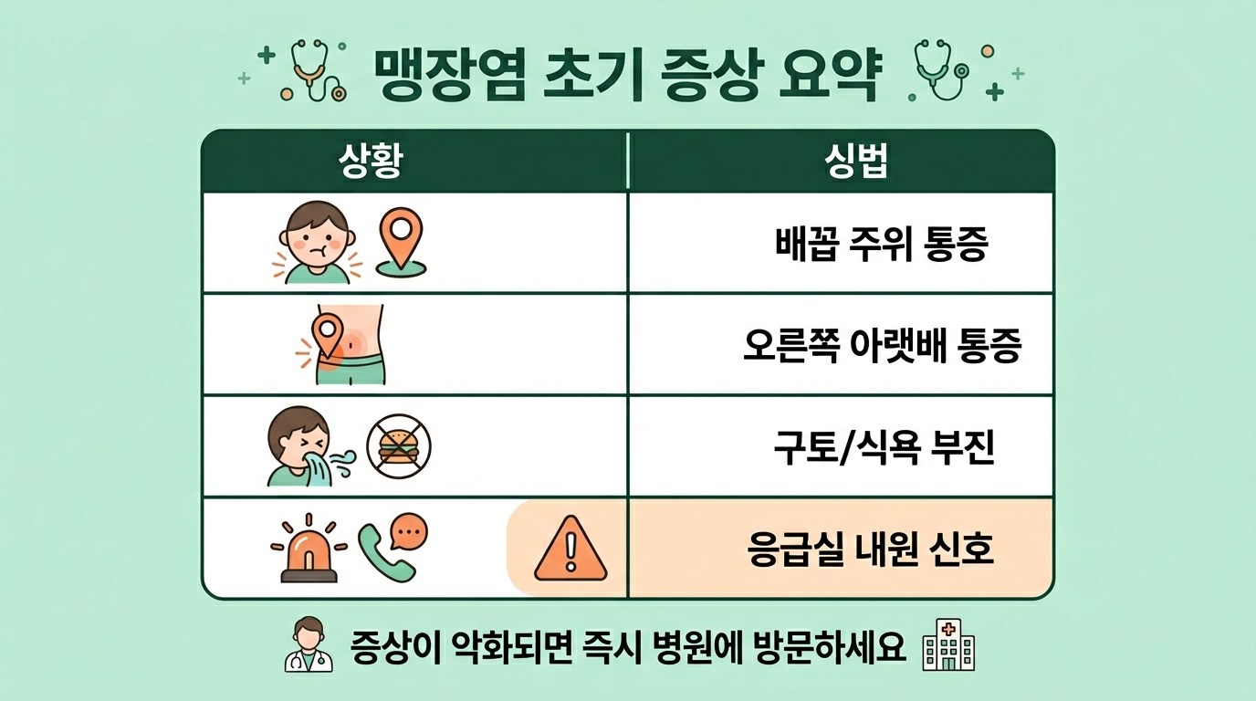 맹장염 초기증상 상황별 가능성 확인 포인트 행동 기준 최종 정리