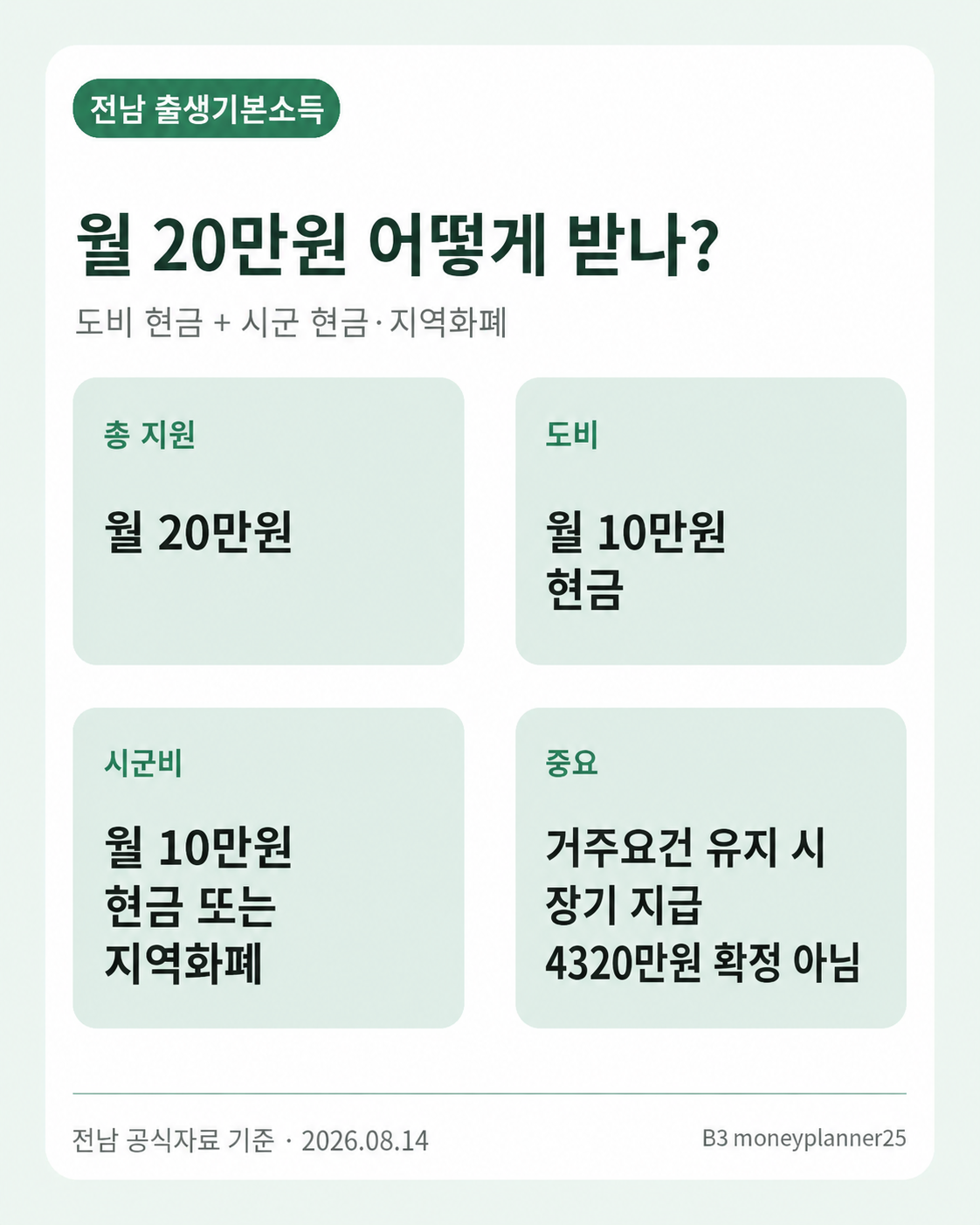 전남 출생기본소득 월 20만원 도비와 시군비 지급방식