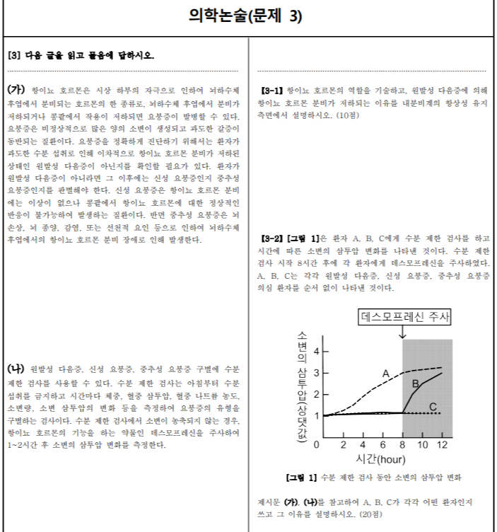 의학 논술예시