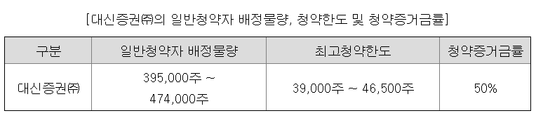 에스투더블유-공모주-주관사
