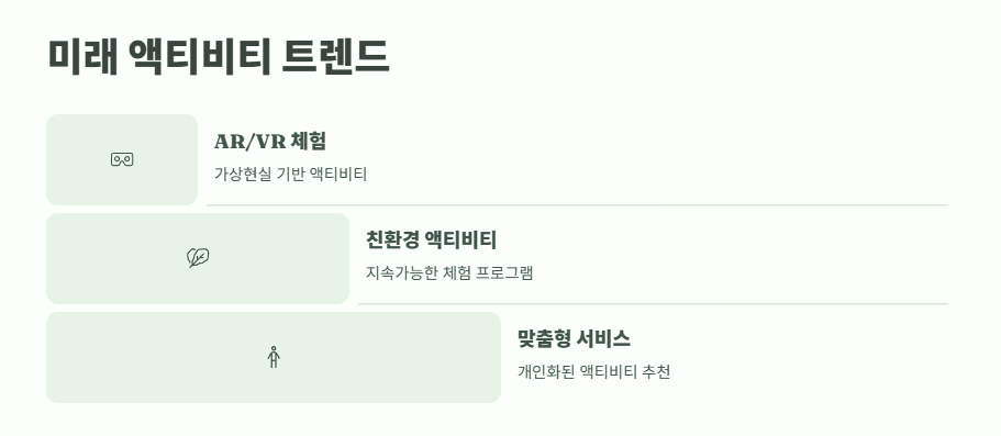 액티비티 뜻 쉽게 정리 11