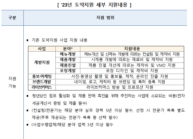 청년도약지원 세부 지원내용
