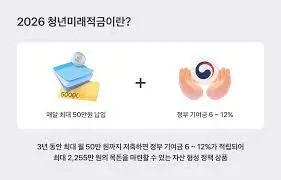 청년-미래적금-5부제-신청일