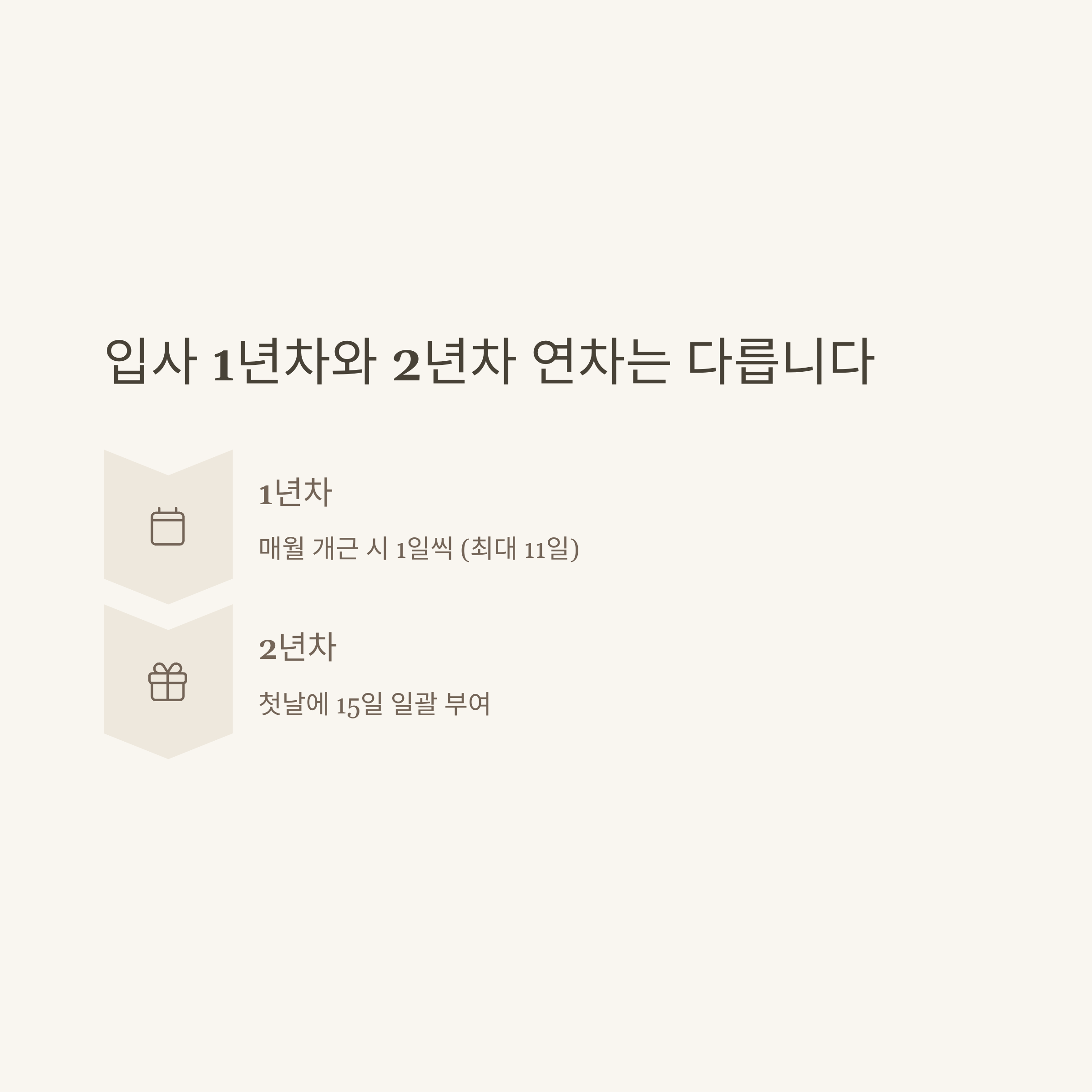 연차유급휴가발생 기준부터 산정·신청·미사용수당까지, 연차유급휴가 제대로 아는 방법3