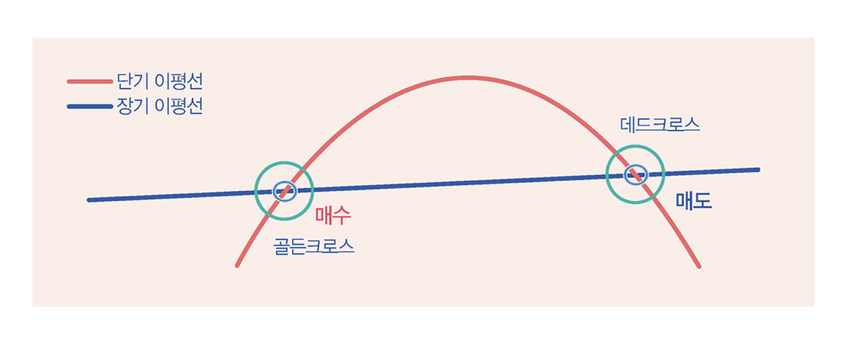 골든크로스_데드크로스
