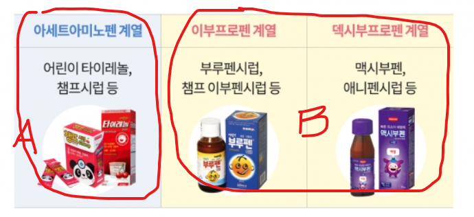 해열제 종류