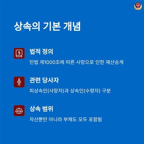 재산상속비율