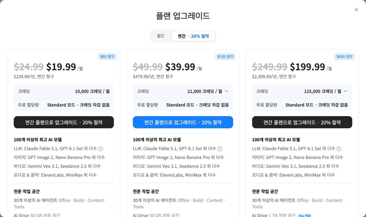 젠스파크 요금제 화면에서 Plus 월 19.99달러, 21,000크레딧 단계 월 39.99달러, Pro 월 199.99달러가 연간 결제 기준으로 표시된 모습