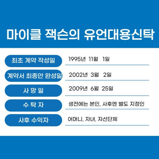 마이클잭슨의 유언대용신탁