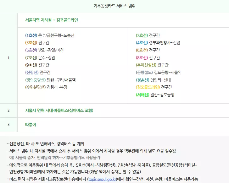 기후동행카드 이용가능구간