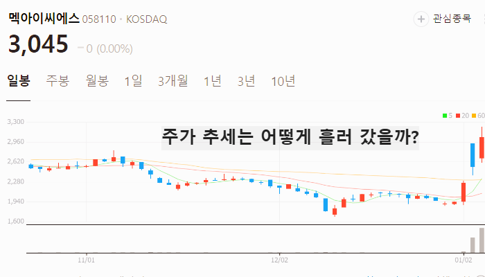 전염병 관련주 대장주 테마주 수혜주 TOP5