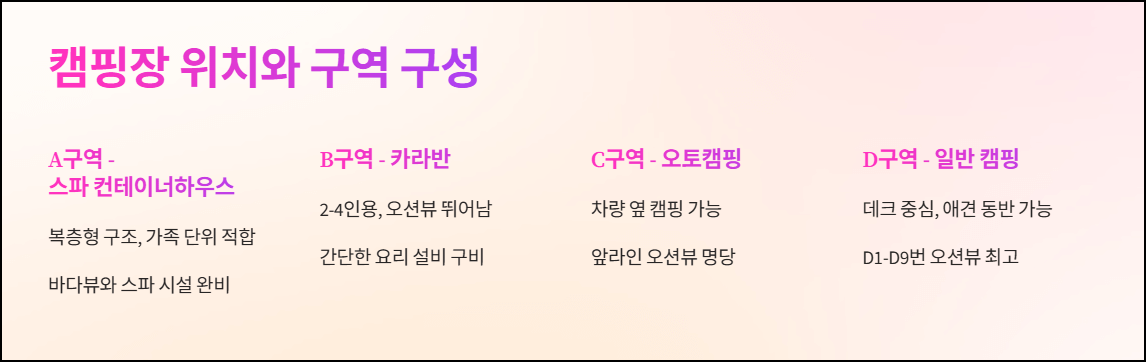 장호비치 캠핑장 위치와 구역 구성