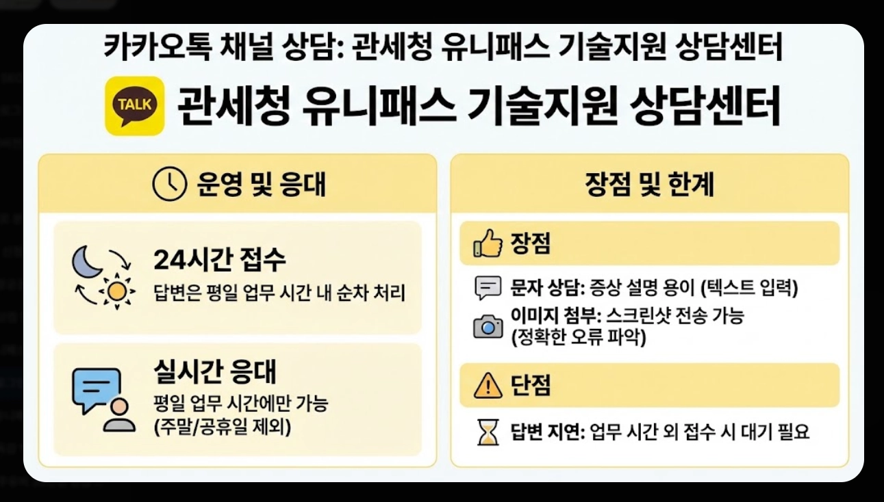 유니패스 로그인 오류 해결방법