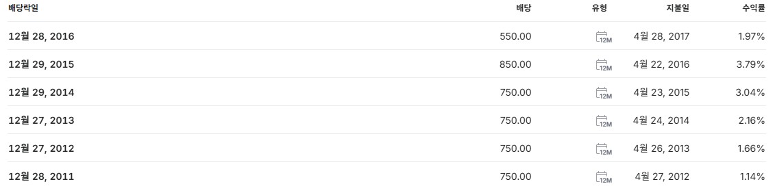 두산에너빌리티 배당금 지급일 배당락일